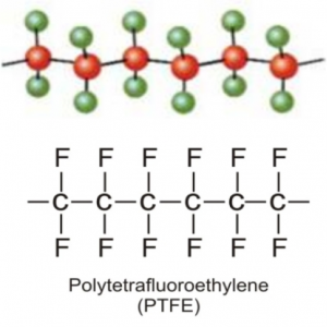 Chemical property of PTFE